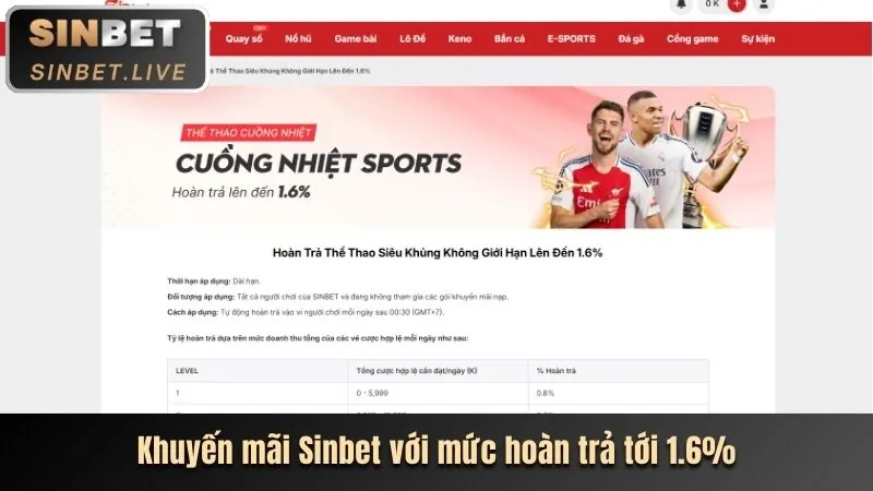Khuyến mãi nạp lần đầu và các lần tiếp theo CM88